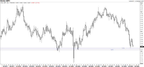 Прогноз GBP/USD: неожиданное снижение ВВП Великобритании, падение фунта стерлингов до минимума