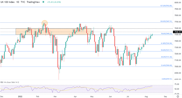 FTSE 100, прогноз Dow Jones: снижение индекса потребительских цен в США способствует росту акций