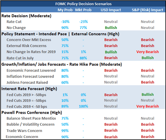 Dollar Holds Off Collapse on GDP Hopes Which the Fed Will Make or Break