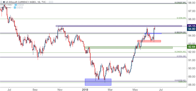 us dollar usd daily chart