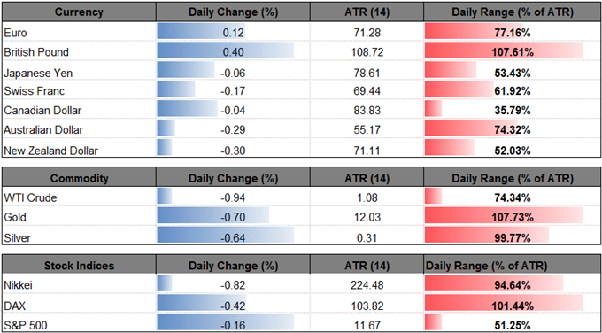 DailyFX Table