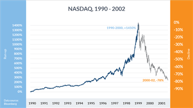 As a New Retail Trader Age Rises, Heed Tales of Past Manias