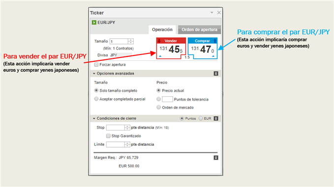 ¿Cómo comprar o vender un par de divisas?