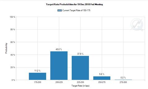 Breaking of Ranges is Unlikely To Be on the Cards for Gold