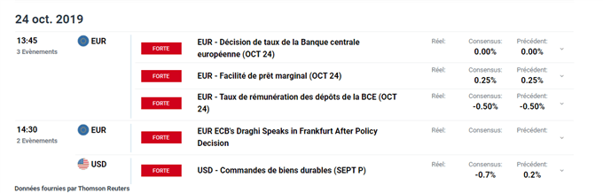 Calendrier économique