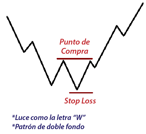 Análisis técnico y análisis fundamental