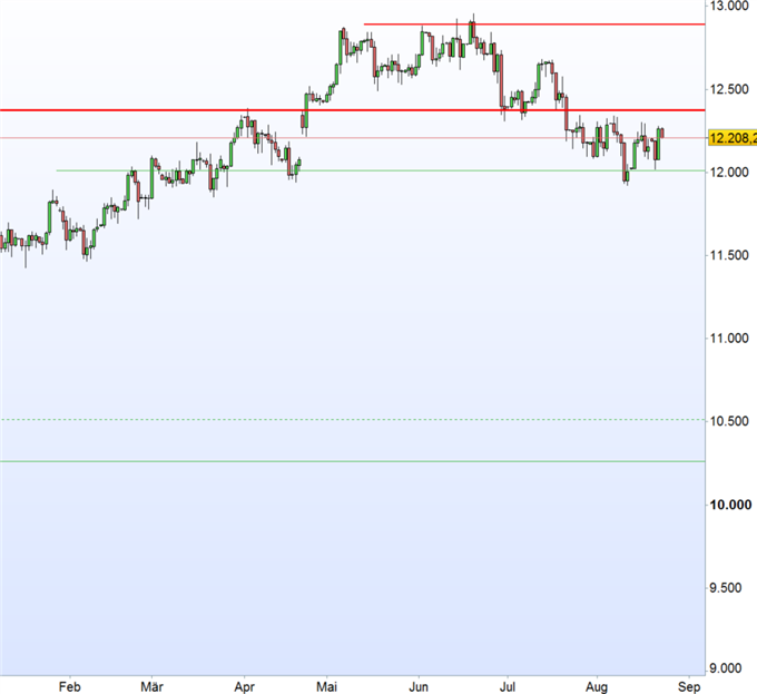 DAX- Anlegern droht riskante Gratwanderung vor Jackson Hole