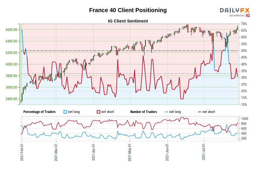 France 40 Client Positioning
