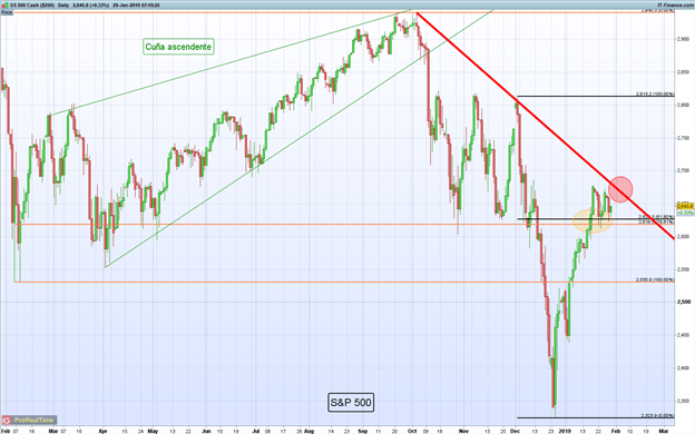Gráfico diario S&P 500 - 29/01/2019