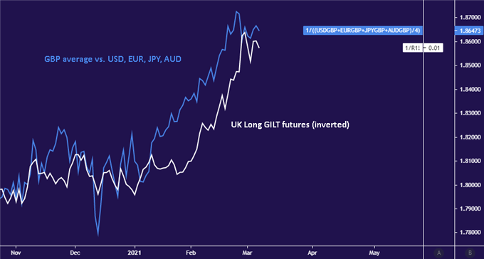 Dollar May Rise as Stimulus Boosts Yields, Pound Eyes Bailey Comments