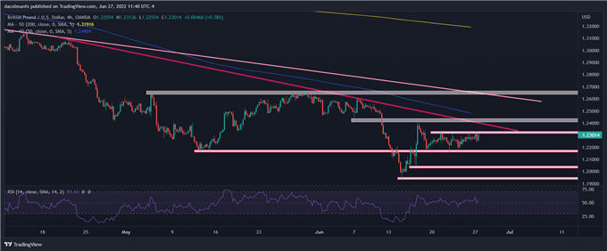 Перспективы британского фунта: GBP/USD в режиме консолидации, ожидается потенциальный прорыв