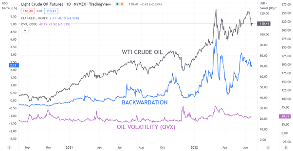 Сырая нефть останавливается, поскольку рискованные активы получают амнистию по оценке Байдена. Выше WTI?