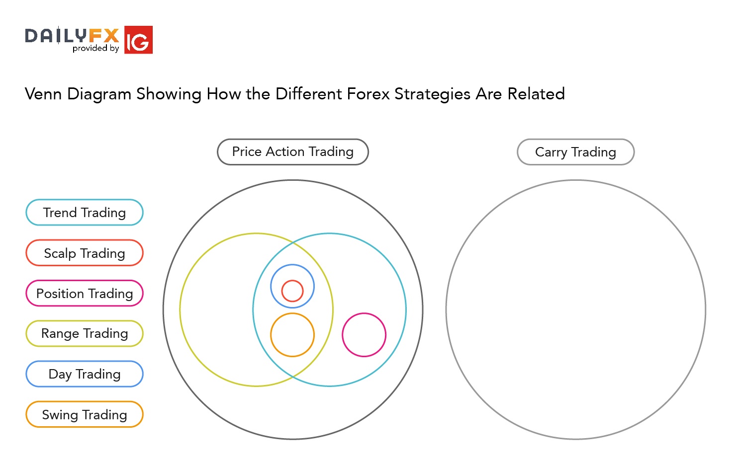 Top 8 Forex Trading Strategies and their Pros and Cons