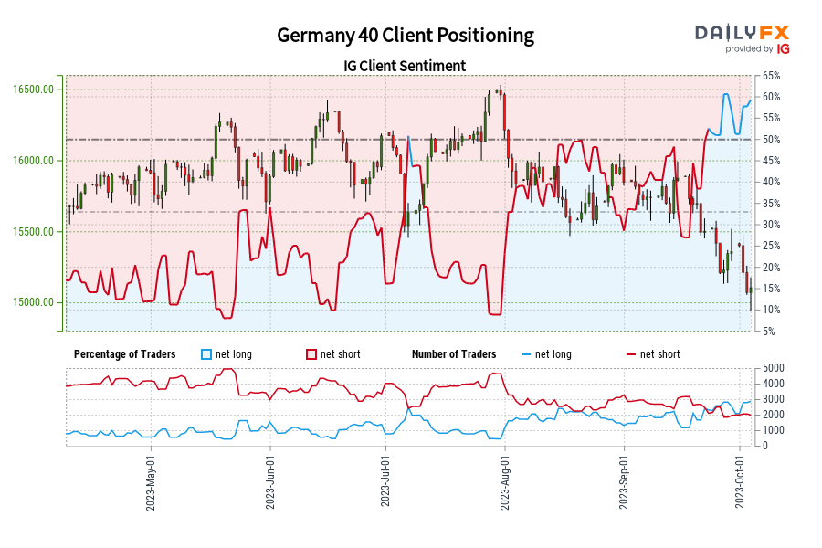 Germany 40 Client Positioning