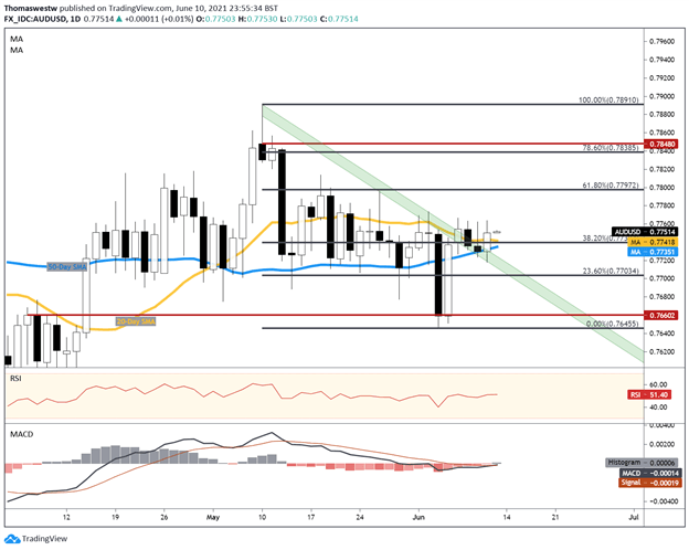 audusd