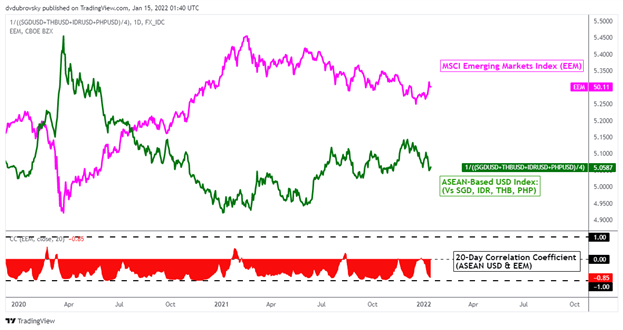 US Dollar Drops Before China GDP, Singapore Dollar Up. Rupiah Eyes Bank of Indonesia