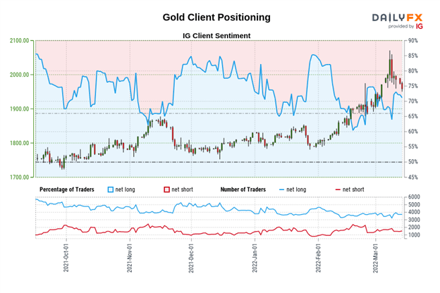 Price forecast gold DailyFX Blog