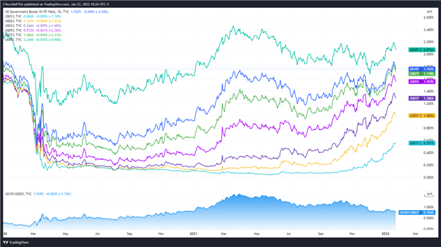 Weekly Fundamental US Dollar Forecast: Will the Fed Derail the Dollar Rebound?