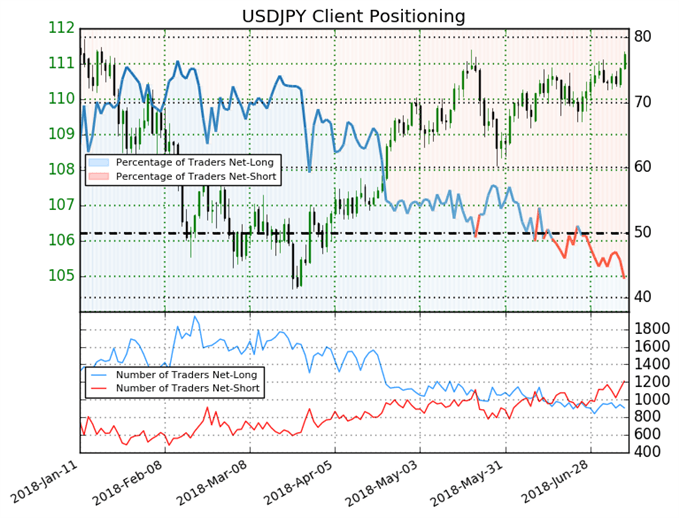 USDJPY