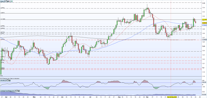 GBPUSD Chart 