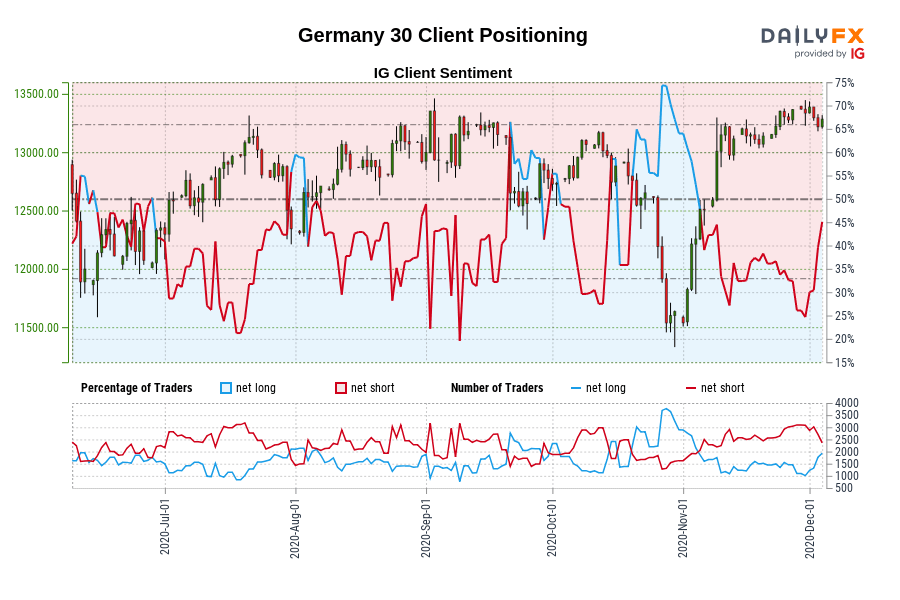 Germany 30 Client Positioning