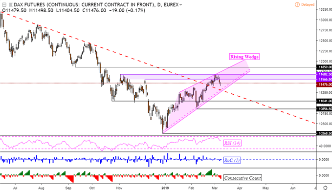 DAX 30 Daily Chart