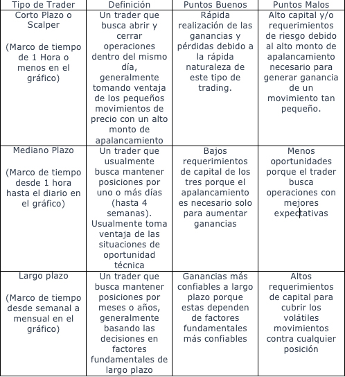 Horizontes temporales en los gráficos