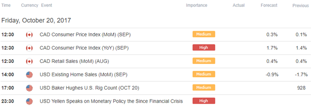 USD/CAD Economic Calendar