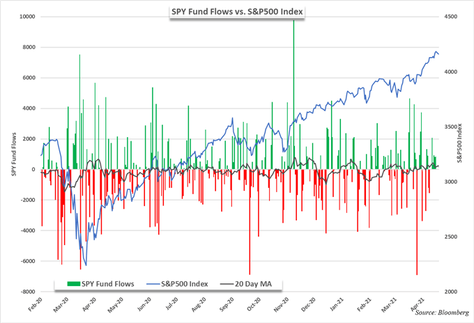 S&P 500 price chart 