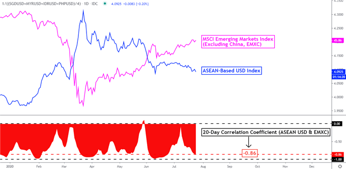 540 Usd To Myr / US Dollar to Malaysian Ringgit Rate. USD MYR Chart