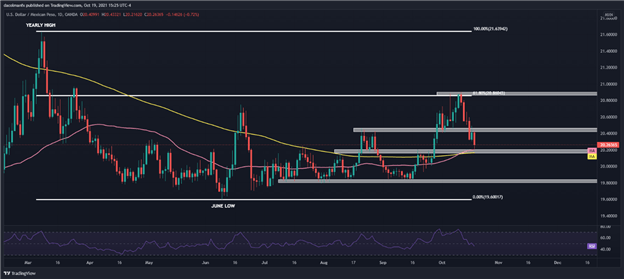 Mexican Peso Outlook: Improved Risk-Appetite Hammers USD/MXN as EMFX Gains Ground