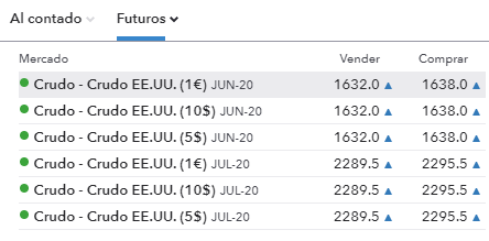 XAU/USD: el desplome en el petróleo causa el caos en los mercados, no se salva ni el oro