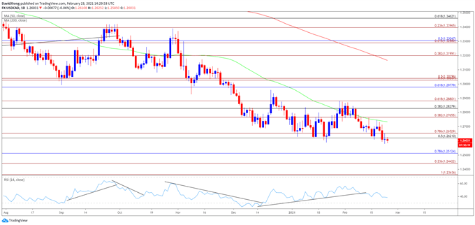 Image USD/CAD rate daily chart