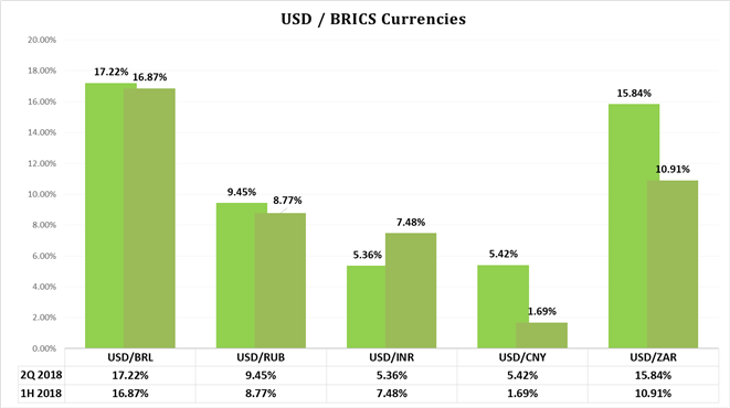 Rand Report - Emerging Market Currencies out of Favour
