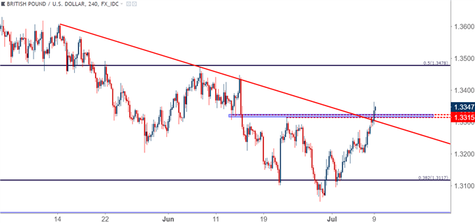 gbp/usd gbpusd four hour price chart