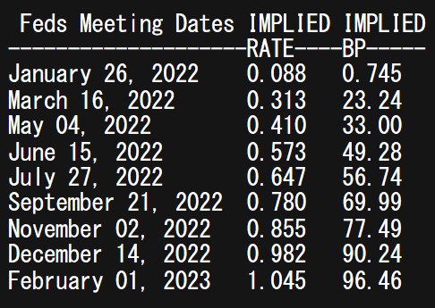Fed Referral Meeting Dates 2022