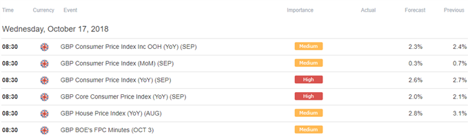 Image of DailyFX economic calendar
