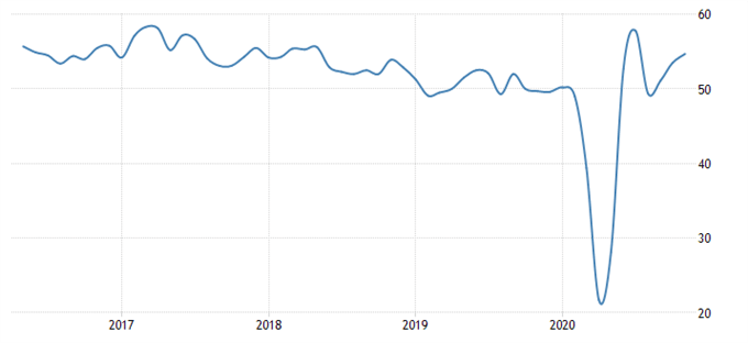 Australian Dollar May Extend Gains Despite Escalating China Trade Tensions 