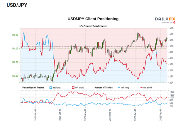 USD/JPY Loses Steam Ahead of US CPI, Key Levels to Watch