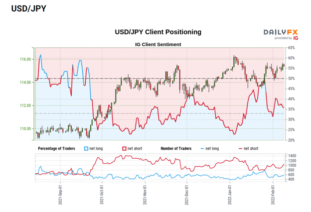 USD/JPY теряет пар в преддверии индекса потребительских цен США, ключевых уровней для наблюдения