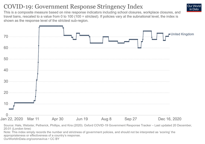 British Pound Outlook: Covid Mutation, Brexit Talks Undermine GBP/USD