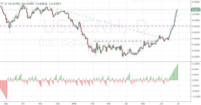 Các xét nghiệm căng thẳng của Fed sẽ giúp hoặc cản trở Dow, EURUSD từ chối phá vỡ