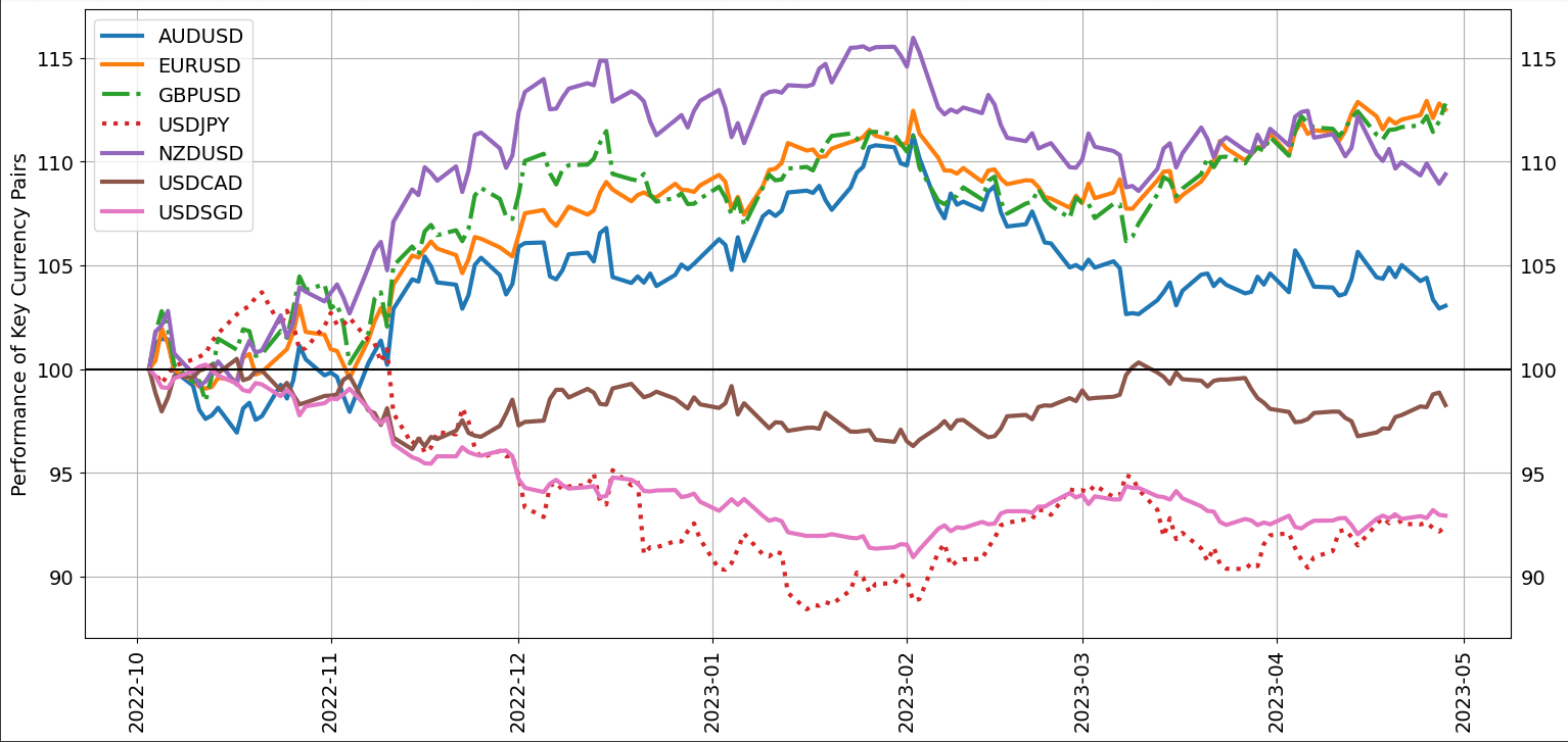 Рынки на неделю вперед: ФРС, ЕЦБ, РБА, S&P 500, золото, доллар США