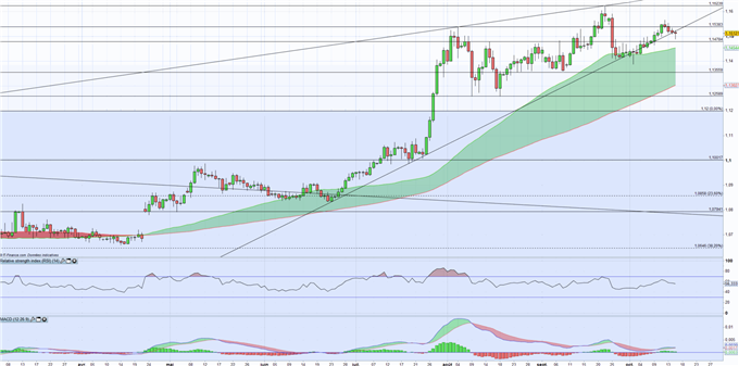 CHF : Le franc Suisse pourrait profiter des tensions actuelles