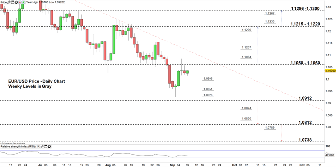 EURUSD daily price chart 09-09-19.PNG zoomed in