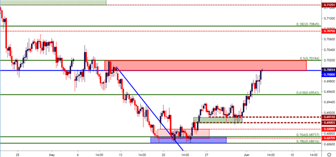 audusd price chart