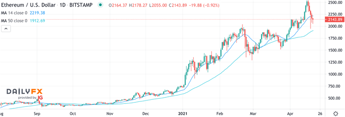 BTC/USD Chart