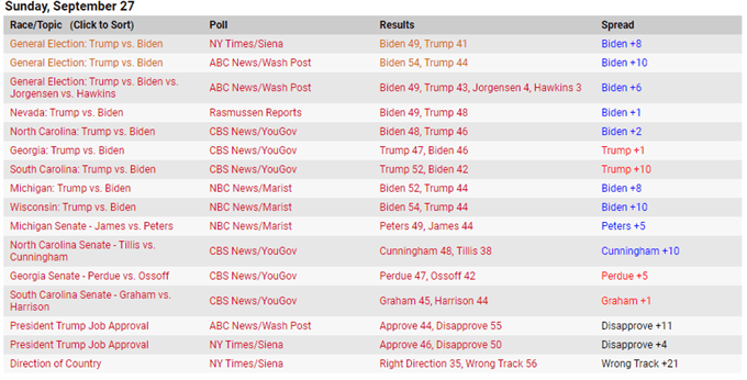 AUD/USD Analysis Ahead of Presidential Debate, Supreme Court Nominee Battle