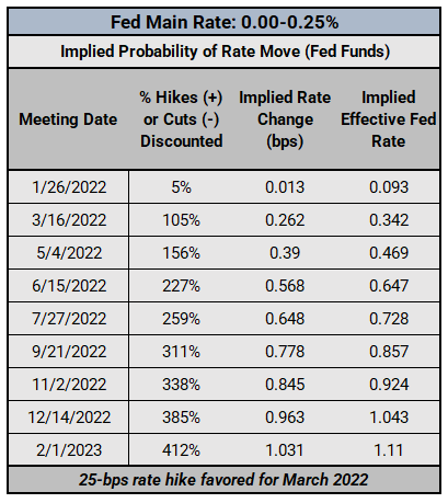 Fed Meeting Timetable - Marie Stephens Headline