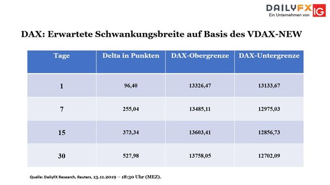 DAX Voltiltät